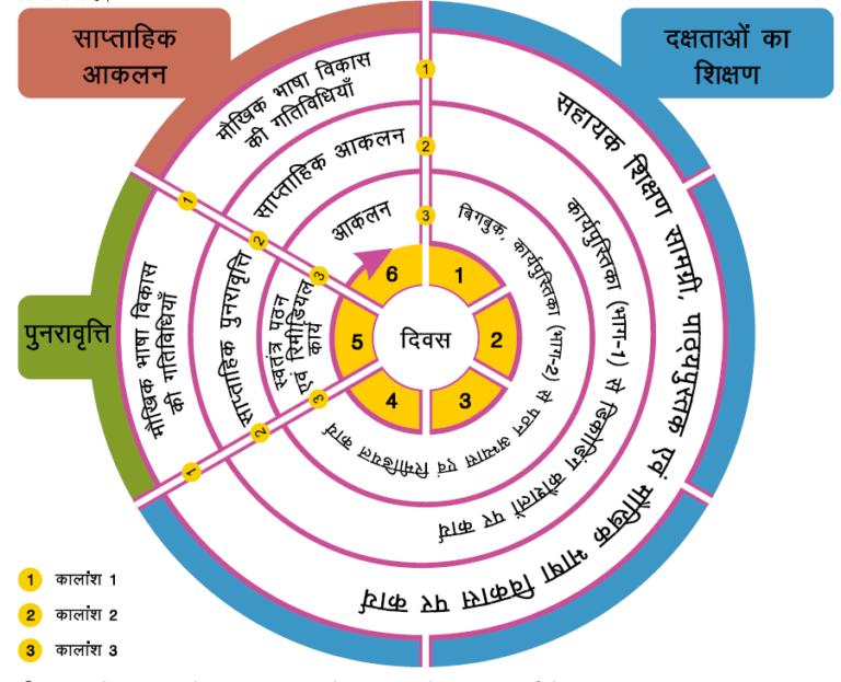 शिक्षण-चक्र