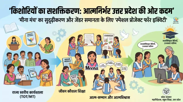 जीवन कौशल शिक्षा एवं सेल्फ एस्टीम के लिए प्रशिक्षण